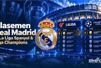 Klasemen Real Madrid di La Liga Spanyol & Liga Champions 2026/2027