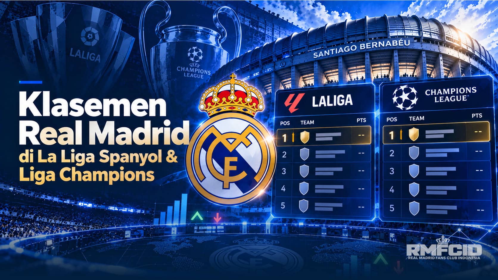 Klasemen Real Madrid di La Liga Spanyol & Liga Champions